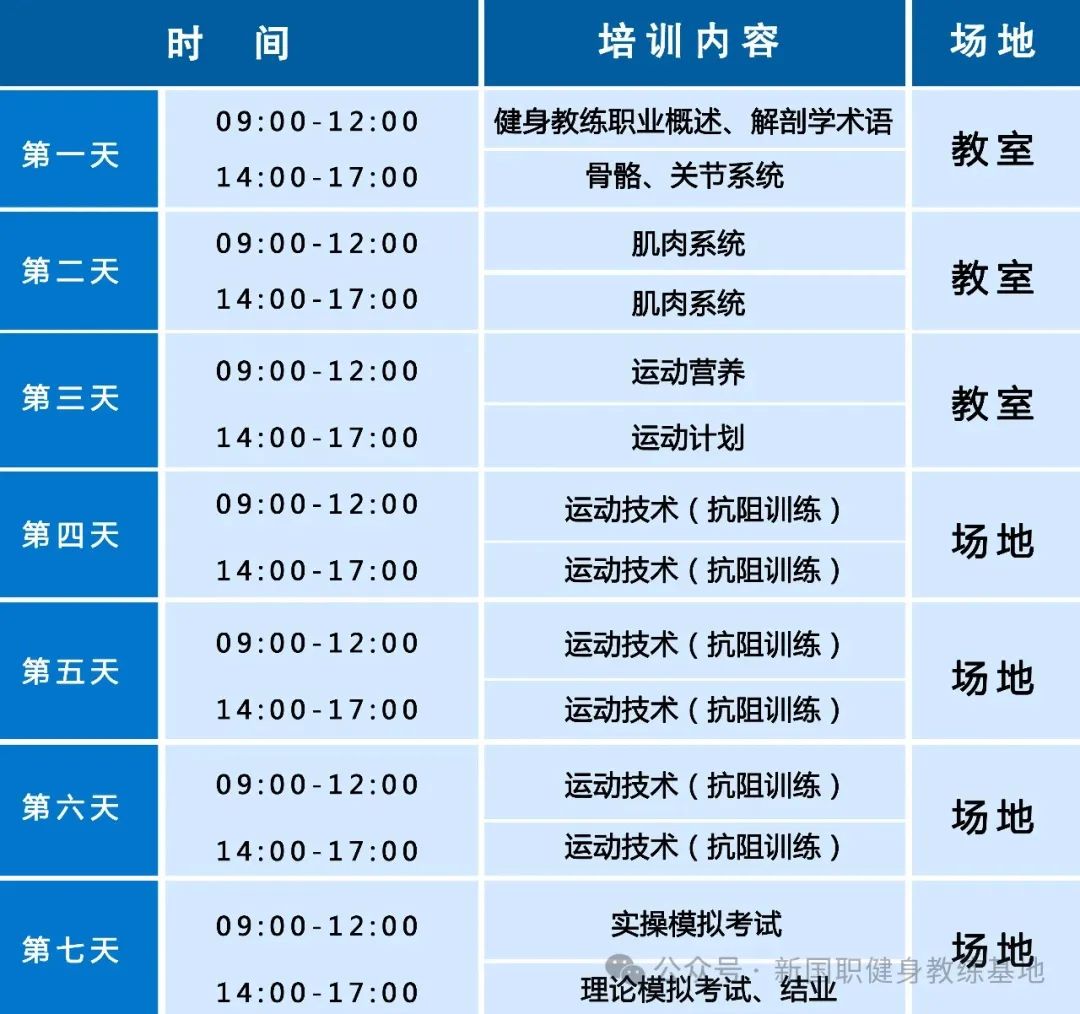 【全国】2025年新国职健身教练职业能力(初、中级)培训班(图3)