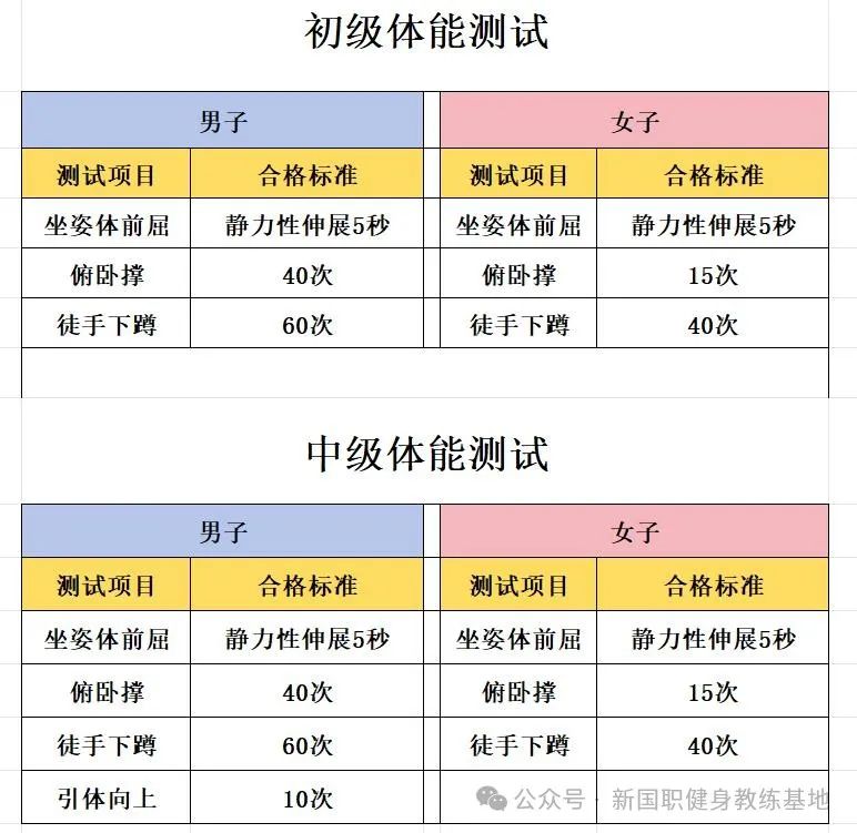 【新疆阿勒泰市】新国职健身教练职业能力(初、中级)培训班(图2) 【新疆阿勒泰市】新国职健身教练职业能力(初、中级)培训班(图2)