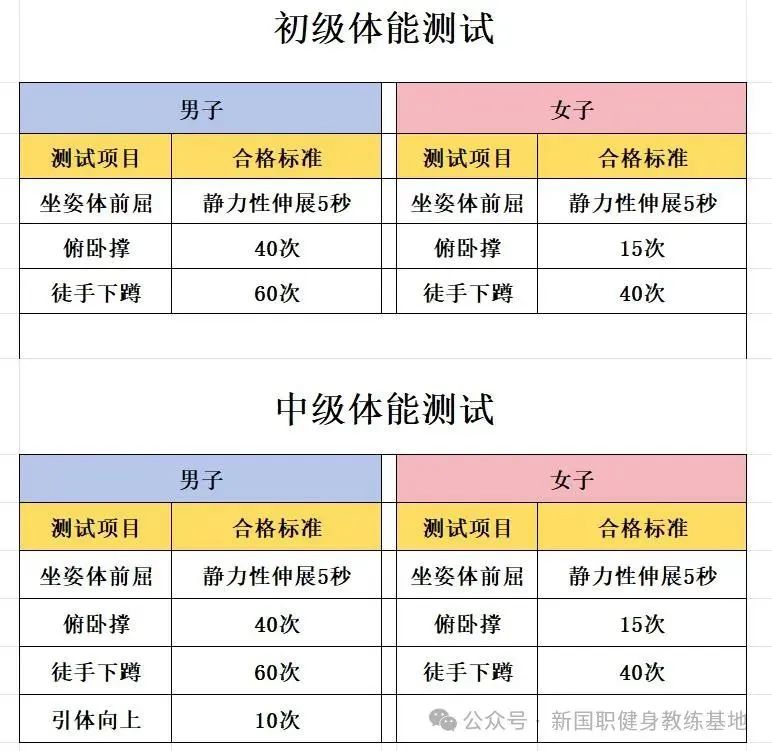 2025年新国职健身教练职业能力(初、中级)培训班中！！(图19)