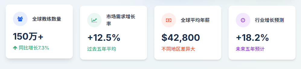 别盲目只考国职!权威认证是基础,在线教学 + 数据分析才是核心竞争力!(图1) 别盲目只考国职!权威认证是基础,在线教学 + 数据分析才是核心竞争力!(图1)