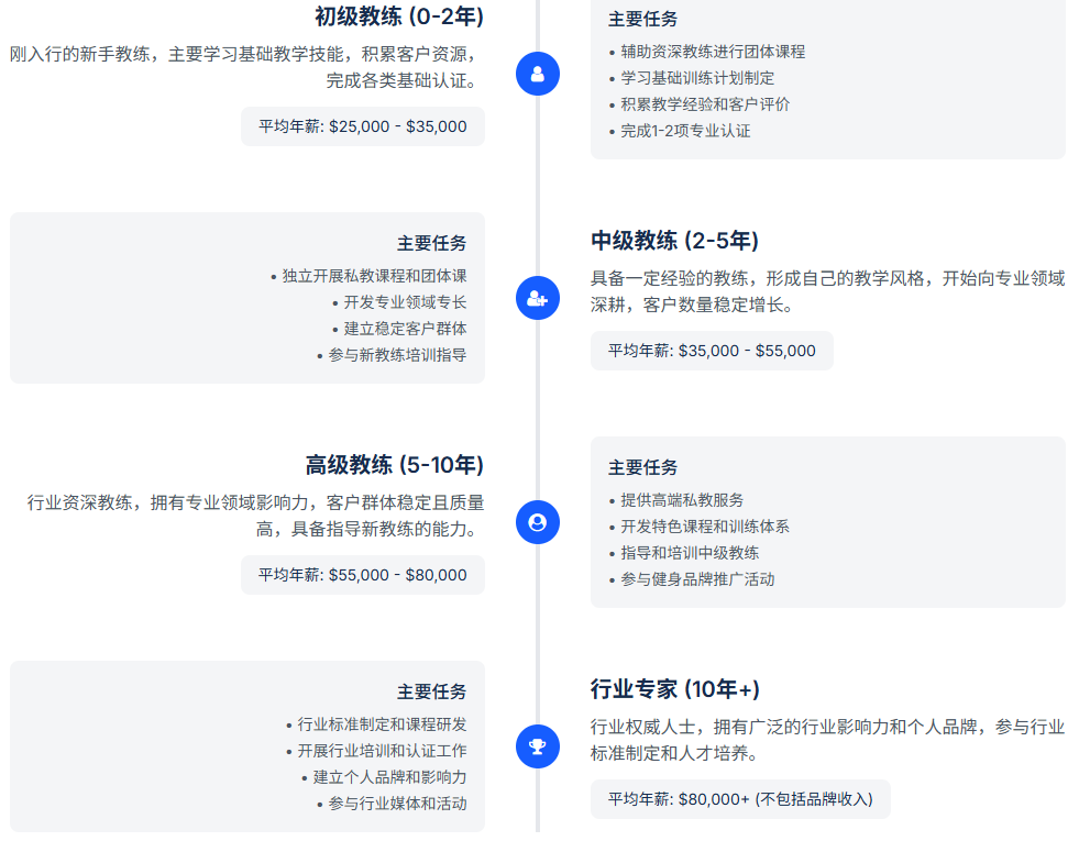 别盲目只考国职!权威认证是基础,在线教学 + 数据分析才是核心竞争力!(图5) 别盲目只考国职!权威认证是基础,在线教学 + 数据分析才是核心竞争力!(图5)