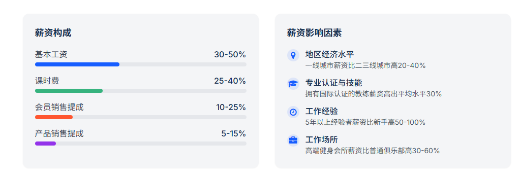 别盲目只考国职!权威认证是基础,在线教学 + 数据分析才是核心竞争力!(图3) 别盲目只考国职!权威认证是基础,在线教学 + 数据分析才是核心竞争力!(图3)
