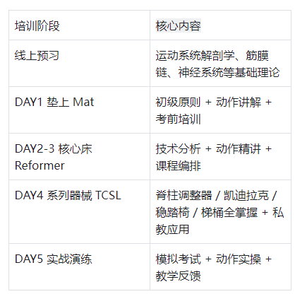 国字头来袭！国家体育总局普拉提培训班开启！行业大洗牌！2026 普拉提入行(图3)