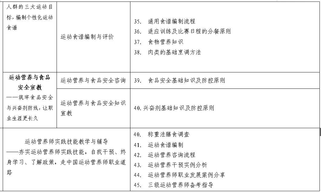 2026年7-9月【新国职】运动营养师三级（高级）职业培训开班计划！(图13)