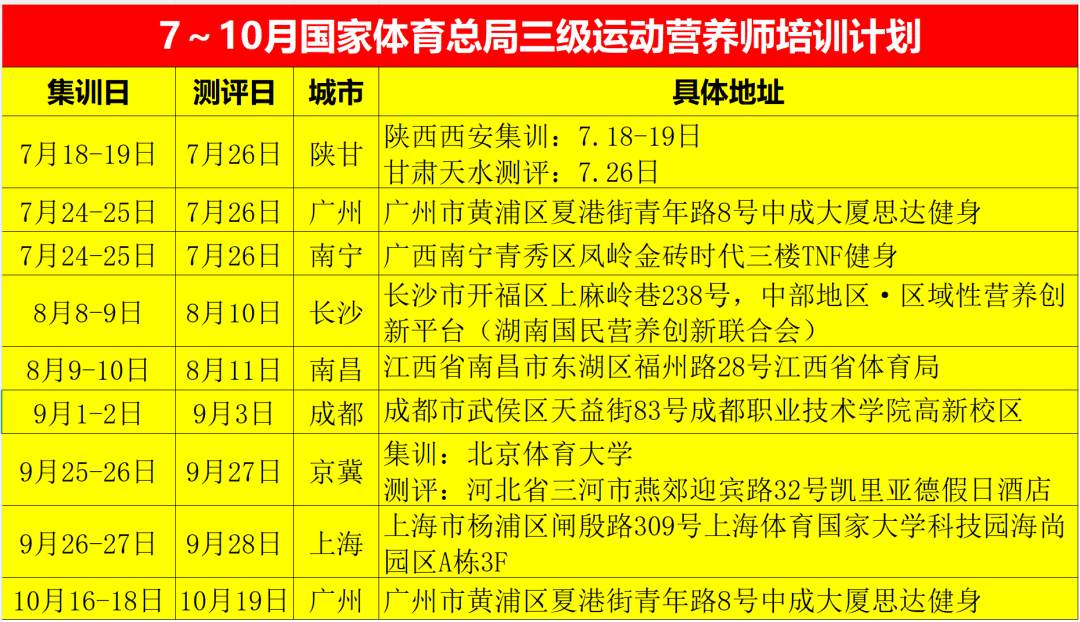 2026年7-9月【新国职】运动营养师三级(高级)职业培训开班计划!(图17) 2026年7-9月【新国职】运动营养师三级(高级)职业培训开班计划!(图17)
