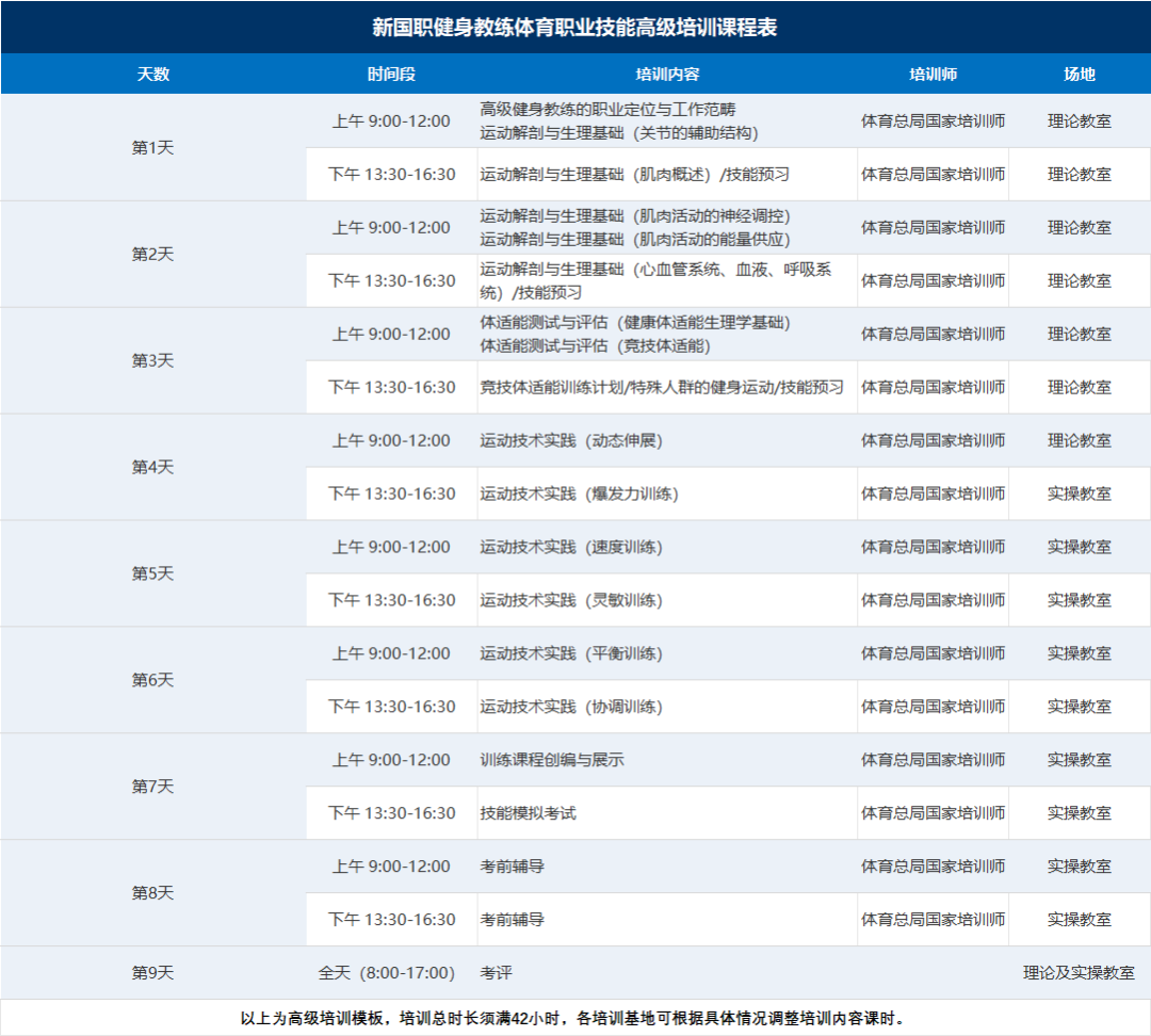 广东开班|2026【高级】新国职健身教练官方培训测评,符合条件可跨级报考(图2) 广东开班|2026【高级】新国职健身教练官方培训测评,符合条件可跨级报考(图2)