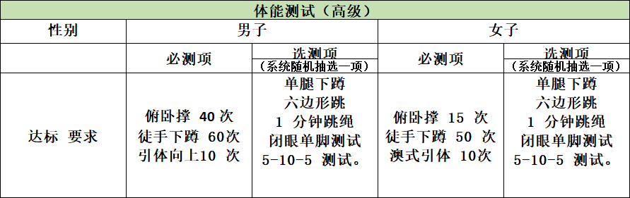 广东开班|2026【高级】新国职健身教练官方培训测评,符合条件可跨级报考(图3) 广东开班|2026【高级】新国职健身教练官方培训测评,符合条件可跨级报考(图3)