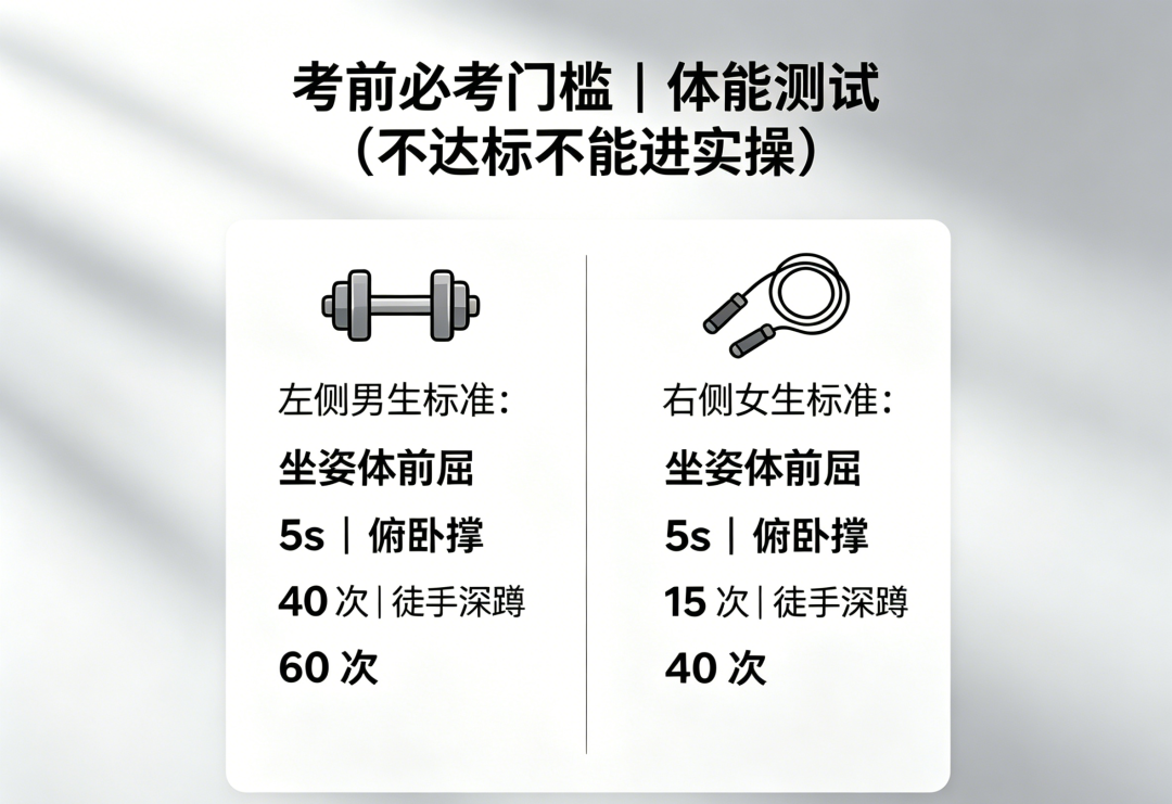 2026年初级健身教练实操考试全攻略|4大科目+标准+零分雷区,备考必看(图2) 2026年初级健身教练实操考试全攻略|4大科目+标准+零分雷区,备考必看(图2)