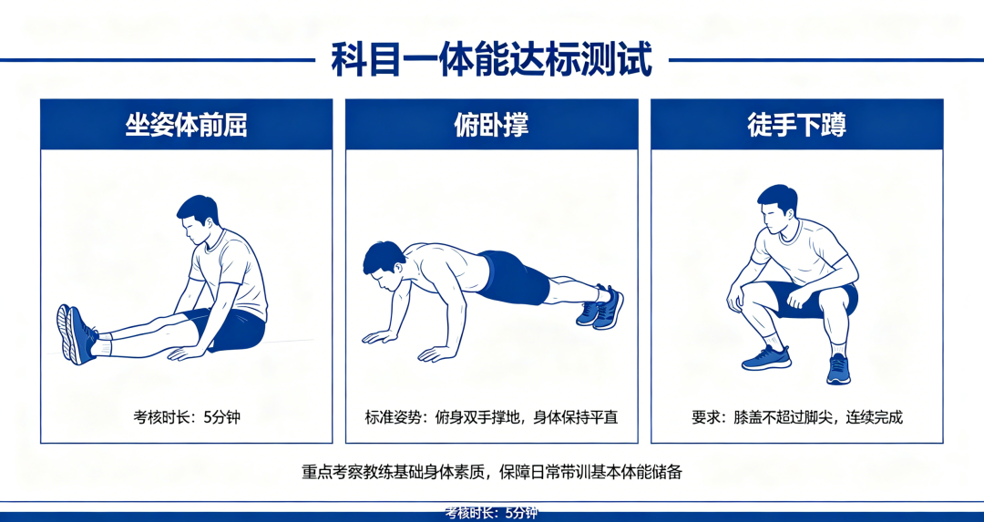 速看!2026新国职健身教练初/中/高级实操技能测评最全细则出炉(图2) 速看!2026新国职健身教练初/中/高级实操技能测评最全细则出炉(图2)