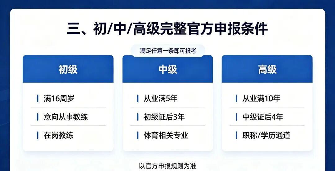 重磅改革|新国职健身教练即将开放跨级报考!凭从业经验直报中级/高级,各级申报条件一次性梳理清楚(图3) 重磅改革|新国职健身教练即将开放跨级报考!凭从业经验直报中级/高级,各级申报条件一次性梳理清楚(图3)