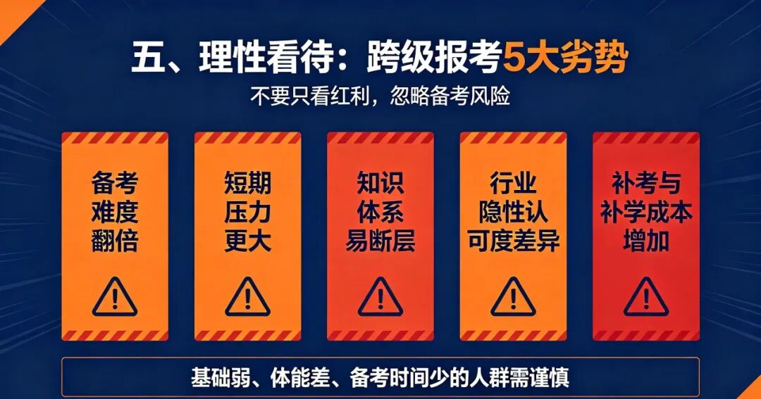重磅改革|新国职健身教练即将开放跨级报考!凭从业经验直报中级/高级,各级申报条件一次性梳理清楚(图4) 重磅改革|新国职健身教练即将开放跨级报考!凭从业经验直报中级/高级,各级申报条件一次性梳理清楚(图4)