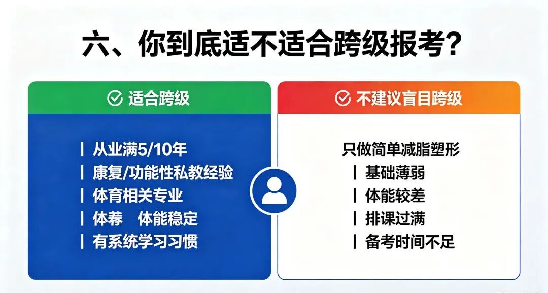 重磅改革|新国职健身教练即将开放跨级报考!凭从业经验直报中级/高级,各级申报条件一次性梳理清楚(图5) 重磅改革|新国职健身教练即将开放跨级报考!凭从业经验直报中级/高级,各级申报条件一次性梳理清楚(图5)