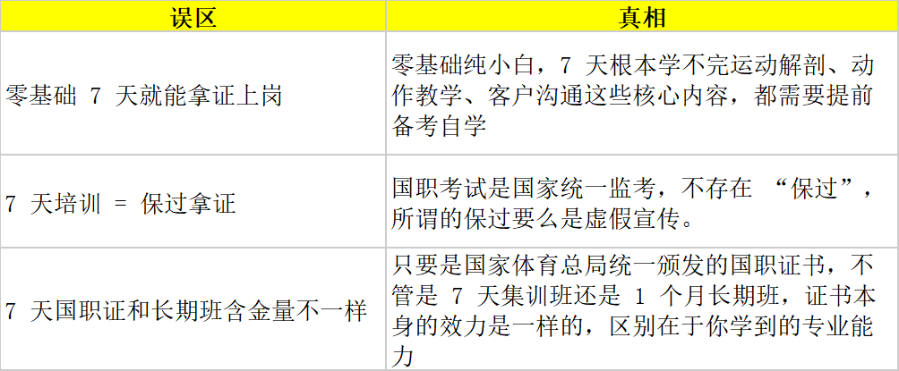 新国职健身教练 7 天拿证,你必须知道的内幕!(图3) 新国职健身教练 7 天拿证,你必须知道的内幕!(图3)
