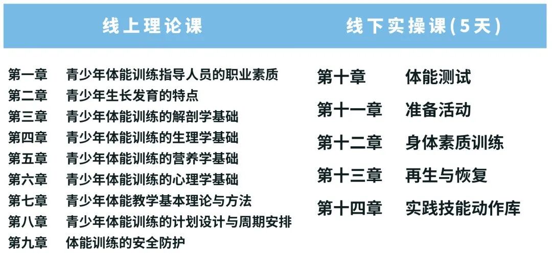 【广州】7月青少年体能训练指导(新国职)职业技能培训班！(图2)
